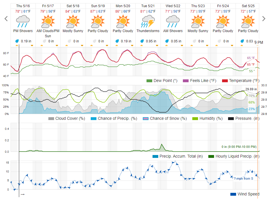 10 day WU forecast as of 5-16.png